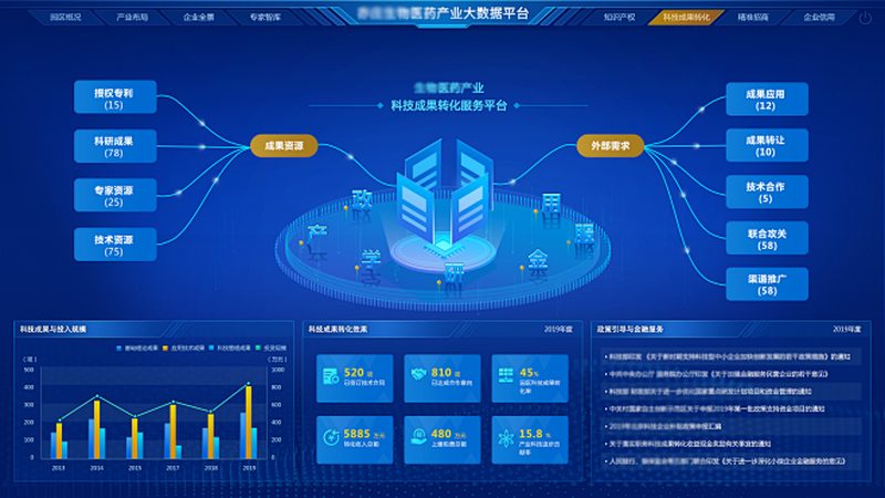 生物科技公司加盟，如何慧眼识珠？**